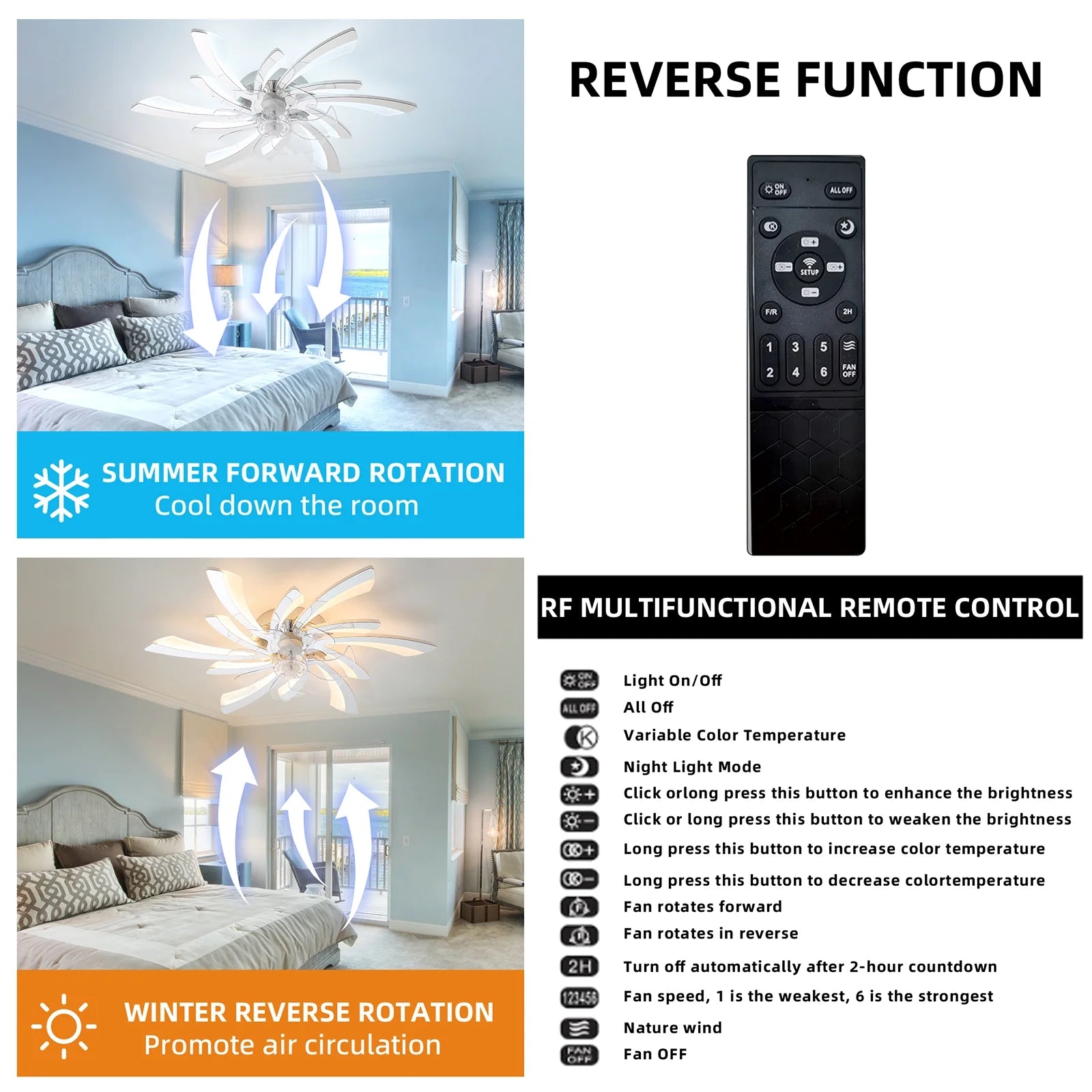 Garwarm Dimmable Ceiling Fan with Light and Remote Control, 27" Small Flush Mounted Ceiling Fan