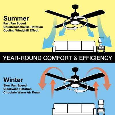 Home Decorators Collection 56045 52 in. Braise Matte Black Indoor LED Ceiling Fan with Light Kit and Remote Control