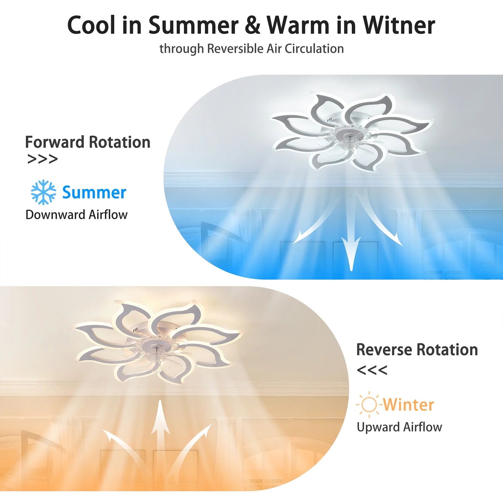 Garwarm Dimmable Ceiling Fan with Light and Remote Control, 27" Small Flush Mounted Ceiling Fan