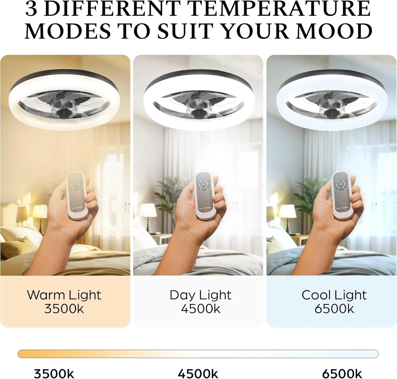 Cannonx 14 Low Profile Ceiling Fans with Lights and Remote, Modern Fandelier Ceiling Fan